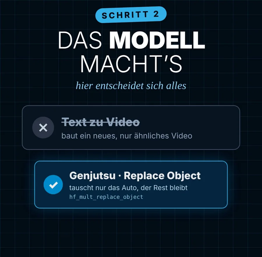 Schritt 2 aus meinem Video: Text zu Video ist durchgestrichen, gewählt ist Replace Object, das nur das Fahrzeug tauscht